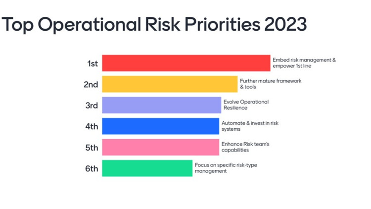 Top Operational Risk Priorities 2023
